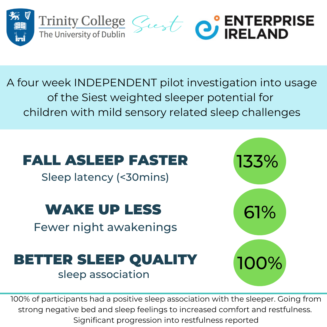 Graph of sleep benefits with our sleep pillow